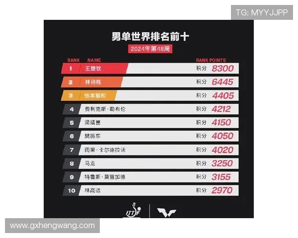 武汉乒乓球队积分榜领先72分争夺邀请赛冠军势头强劲