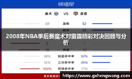 333体育2008年NBA季后赛魔术对雷霆精彩对决回顾与分析